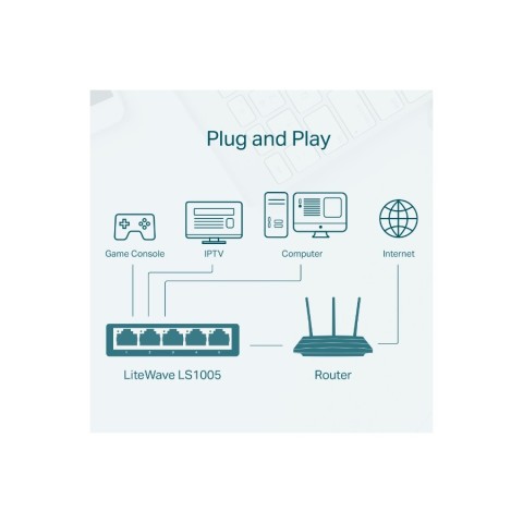 Switch TP-Link Desktop 5Porte 10/100Mbps - LS1005