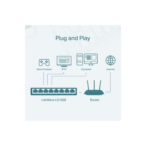 Switch TP-Link Desktop 8Porte 10/100Mbps